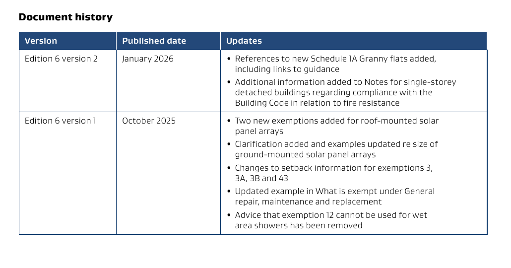 January 2026 MBIE guidance document history recording removal of wet-area shower advice in October 2025