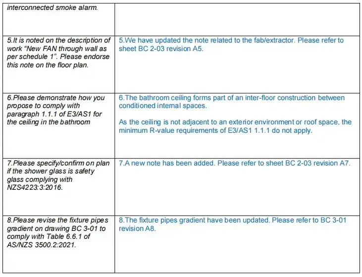RFI response table items 5 to 8