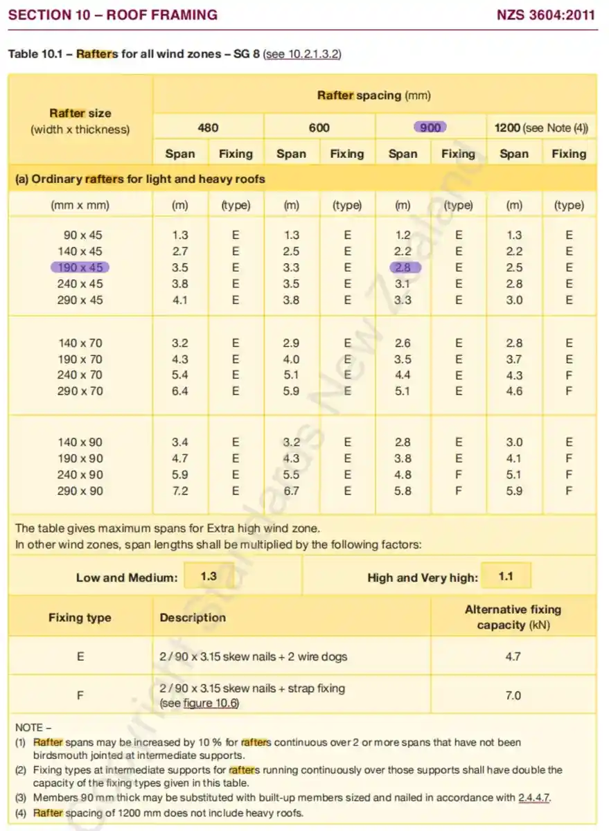 Rafter design and NZS 3604 table reference for Paeroa roof design