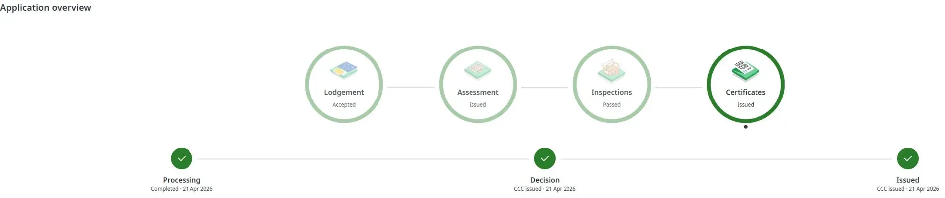 Objective Build Code Compliance Certificate timeline showing CCC issued